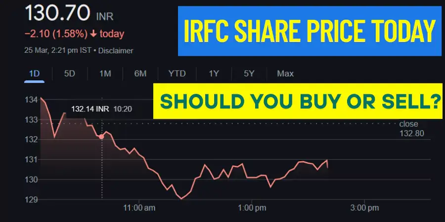 IRFC Stock Analysis | Railway Finance Investment Guide 2025 -2026