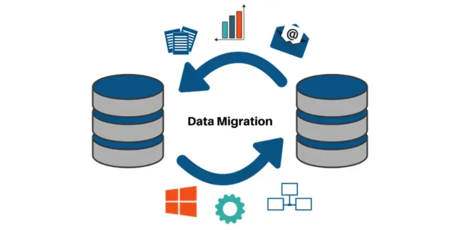 Enterprise Data Migration Guide 2024: Tools, Methodologies, Architecture Patterns, and Cost Analysis