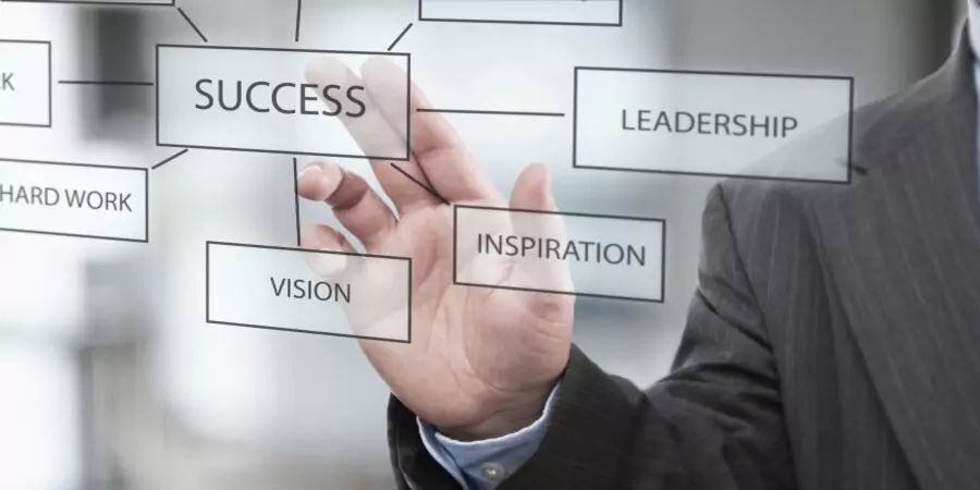 Leadership Skills & Development Camps