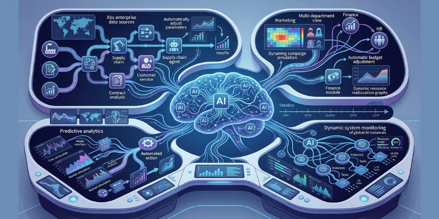 Agentic AI for enterprise workflows